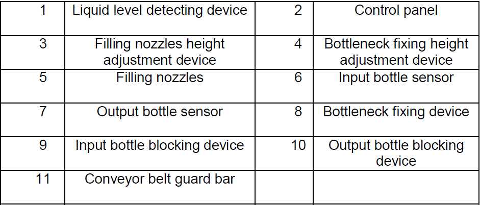 description of parts from overflow filling machines equip de farciment de desbordament per a productes espumosos.jpg