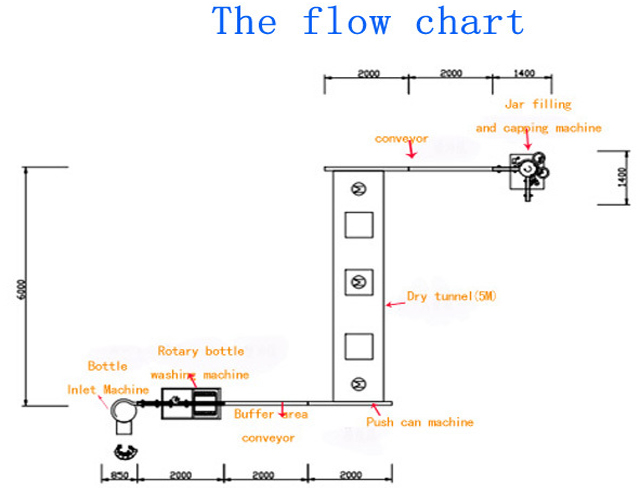 flascons omplint tapat part.jpg