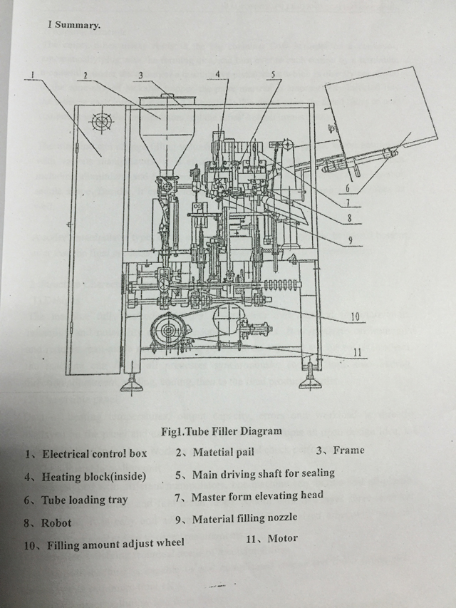 drawing for inner outer heating tubes filling sealing machinery dibuix d'equips de segellat d'ompliment de tubs.jpg