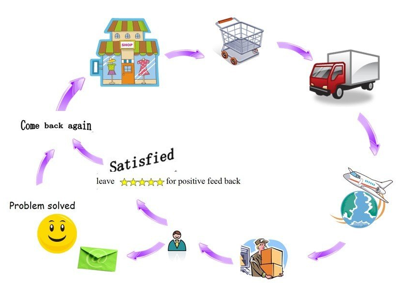 maquinària d'ompliment de servei postvenda.jpg