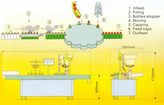 drawing of filling capping machine dibuix de la màquina de tapar.jpg