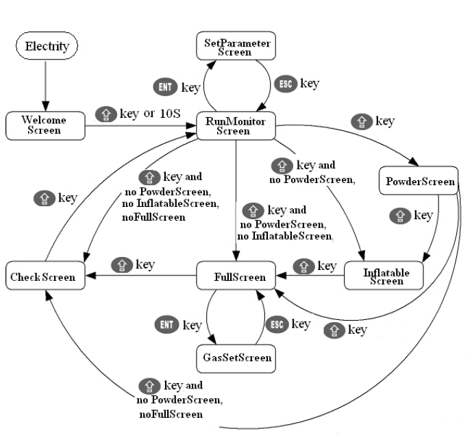 informació de la pantalla per a maquinària d'embalatge.jpg