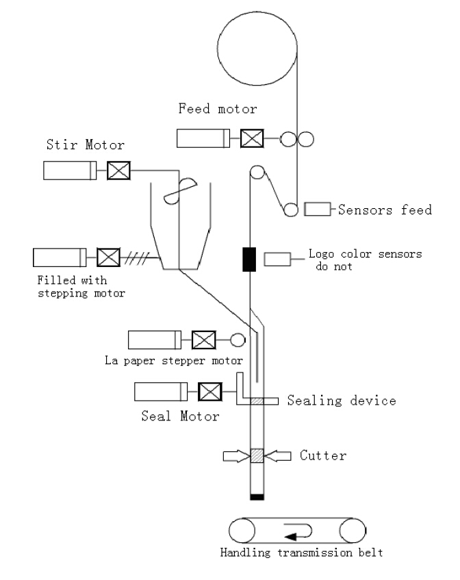 components mecànics.jpg