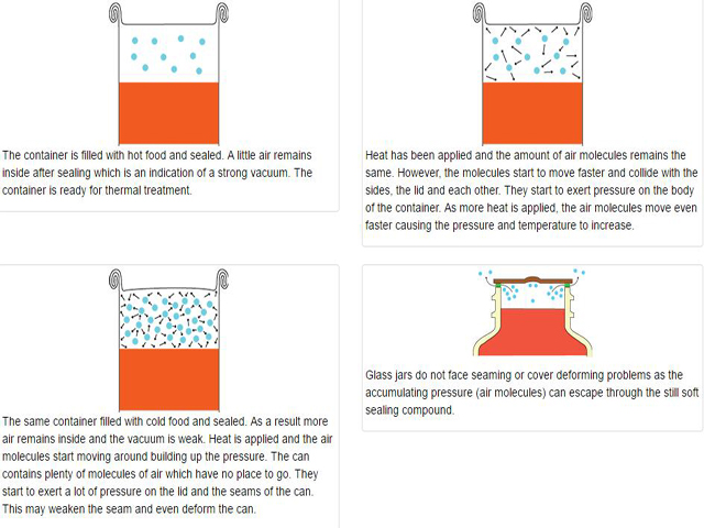 Funció de buit per a conserves.jpg