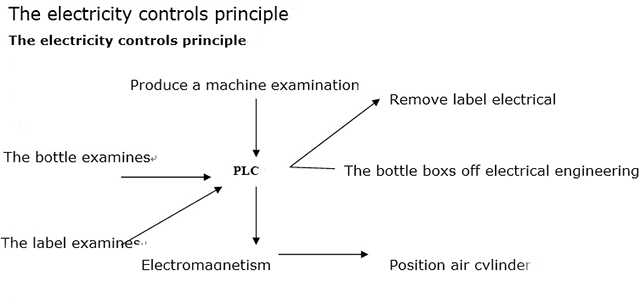 PART ELECTRICITAT PER A MÀQUINA ETIQUETADORA.jpg