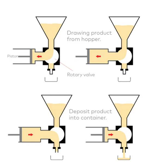 Com funciona un farcit de pistons.jpg