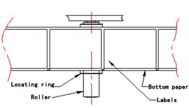 correcció d'etiquetes position.jpg