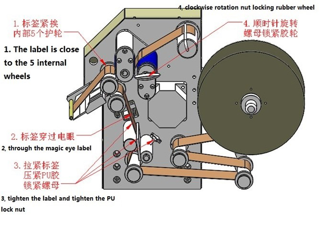 etiquetes enrotllades il·lustració.jpg