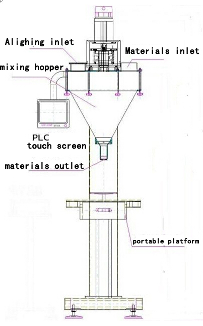 illustration of powder filling machine main body dibuix il·lustració per a filler.jpg